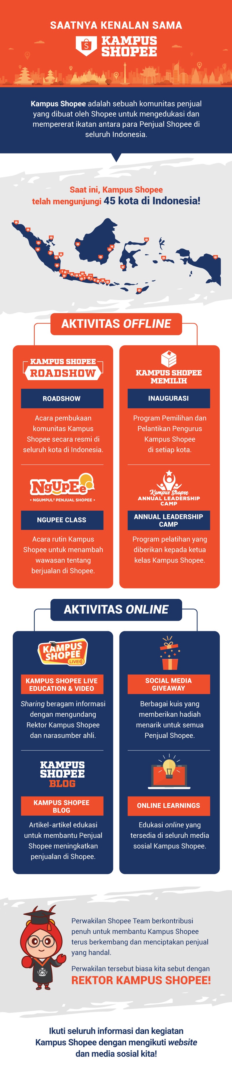 Yuk Kenalan Sama Kampus Shopee, Komunitas Penjual Shopee Seluruh ...