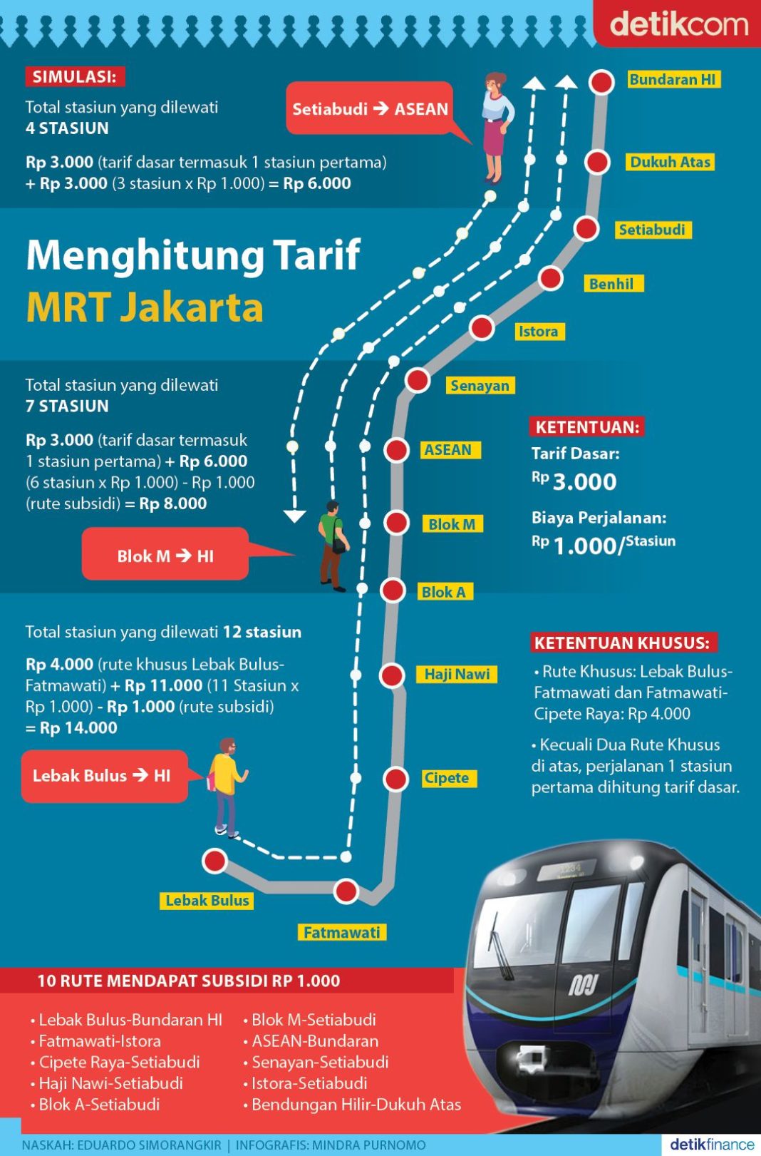 5 Tips Naik MRT Jakarta. Simak, Yuk! - Inspirasi Shopee