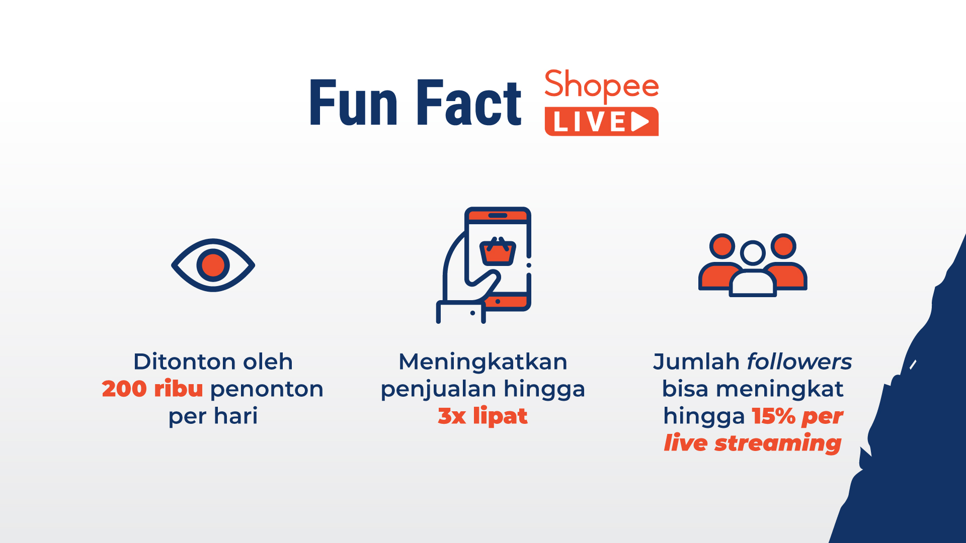 Pelajari Seluk Beluk Shopee LIVE Dan Tingkatkan Penjualan Tokomu ...