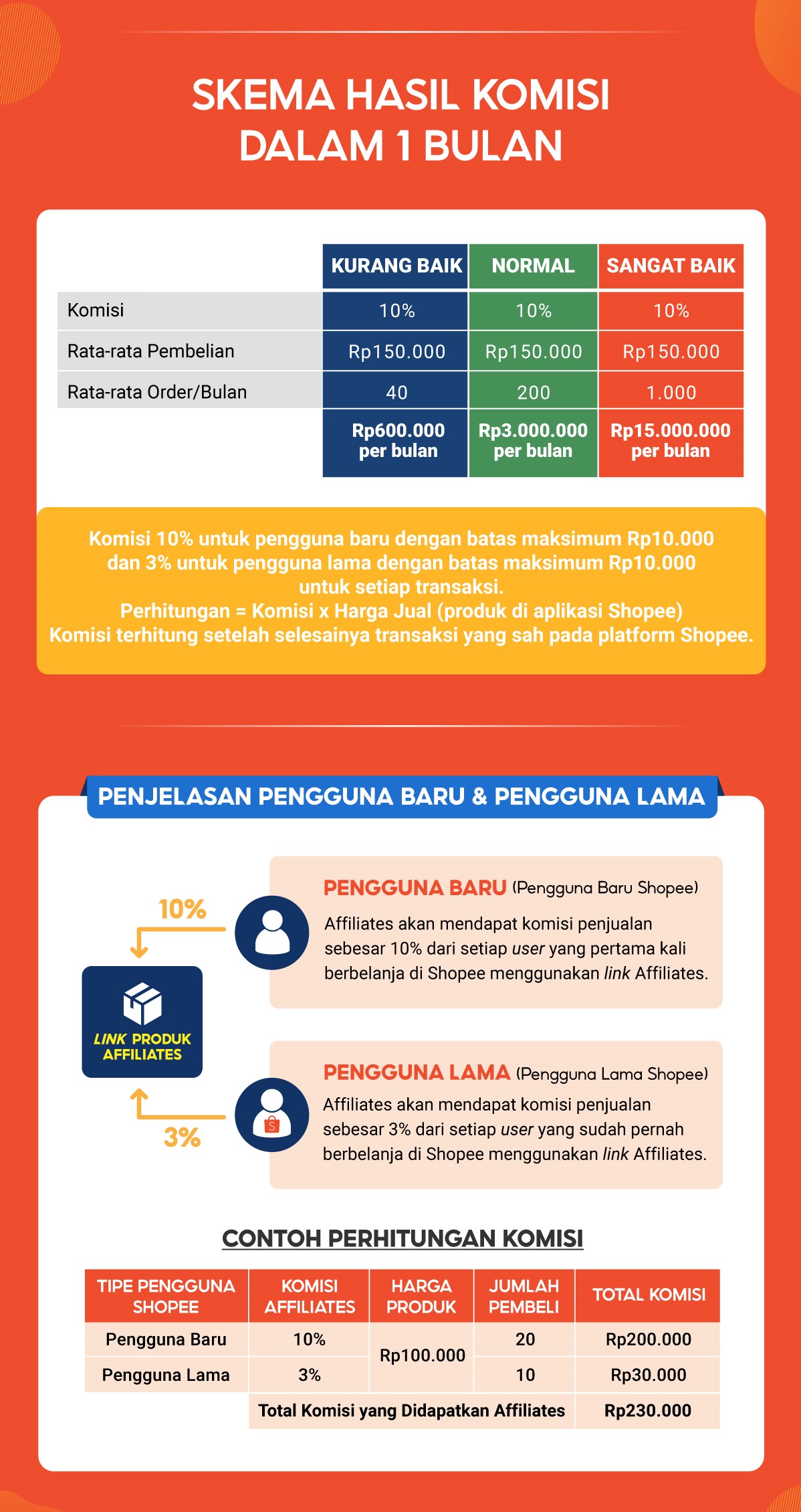 Ingin Punya Penghasilan Tambahan? Yuk, Ikut Shopee Affiliates Program ...