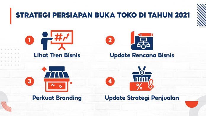 Siap Menyapa 2021, Pelajari Strategi Penjualan serta Tren Bisnis ...