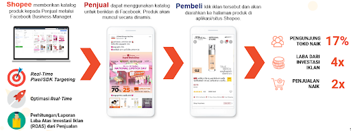 Raih Keuntungan Penjualan Maksimal Dengan Shopee Online Marketing Inspirasi Shopee Raih Keuntungan Penjualan Maksimal Dengan Shopee Online Marketing Inspirasi Shopee