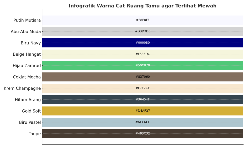 10+ Inspirasi Warna Cat Ruang Tamu agar Terlihat Mewah - Inspirasi Shopee